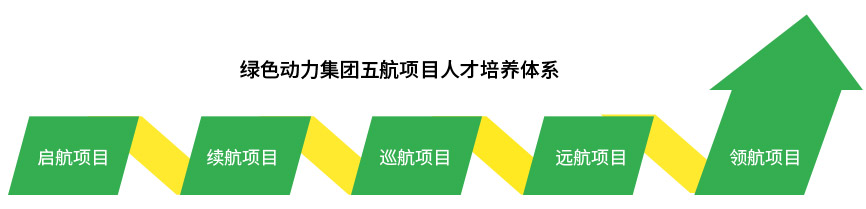 鸿运国际·(中国)集团-鸿运官网接待你